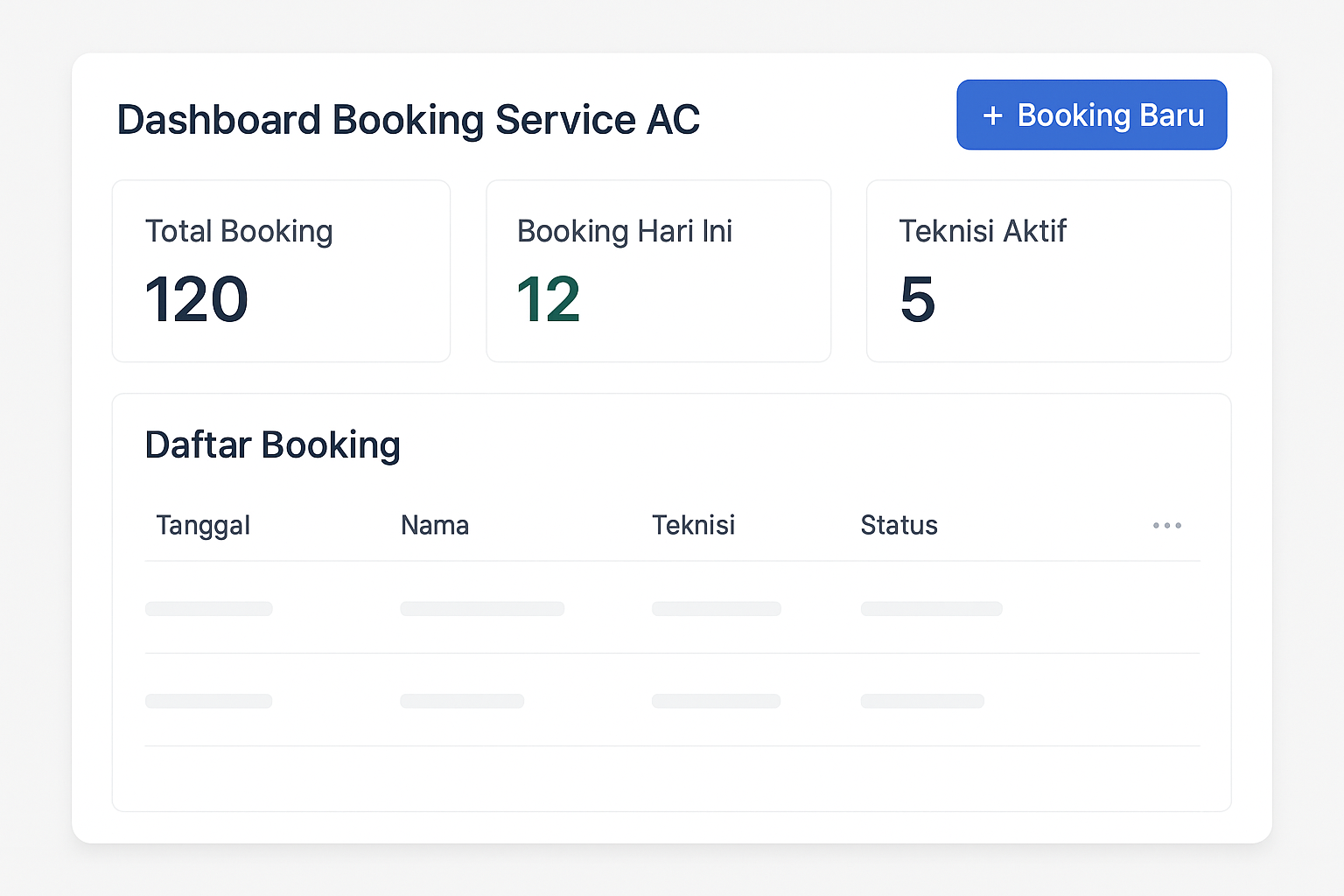Dashboard Service AC